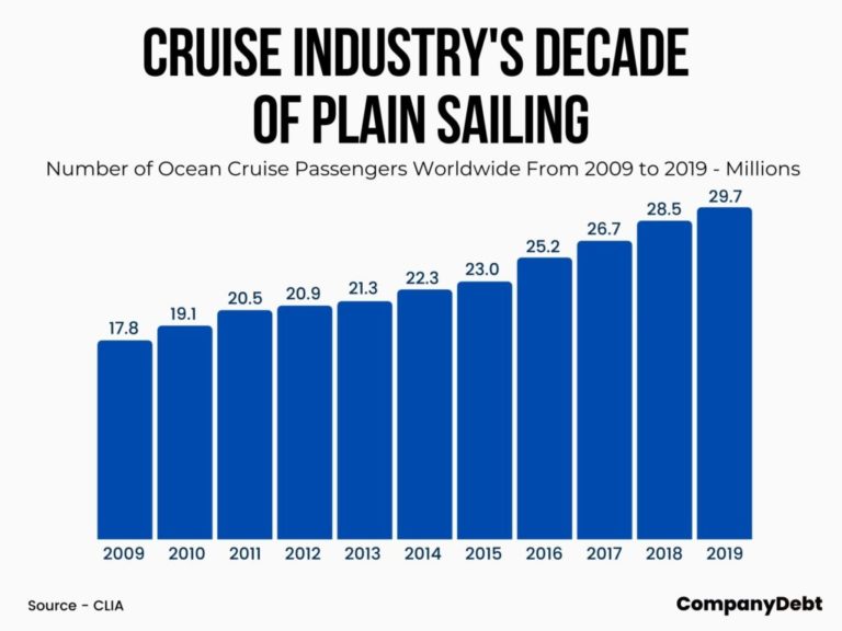 cruise business decline